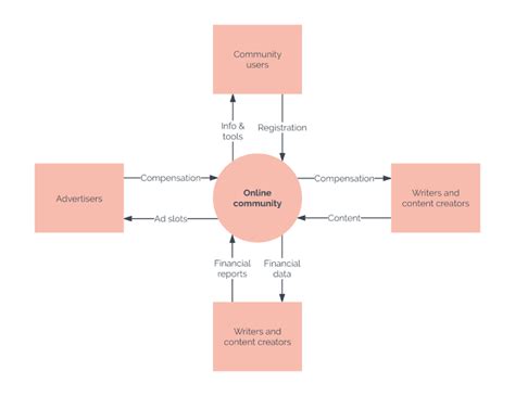 [DIAGRAM] Ais Context Diagram - MYDIAGRAM.ONLINE