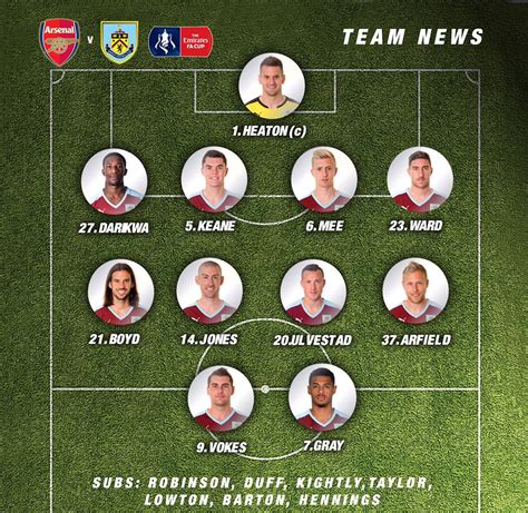 Starting line-ups: Arsenal v Burnley - ITV News