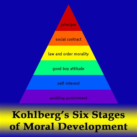 Lawrence Kohlberg’s 6 Stages of Moral Development - Owlcation