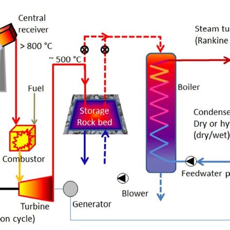 1: SUNSPOT cycle system diagram (Kröger, 2012) (Diagram by Allen, 2011) | Download Scientific ...