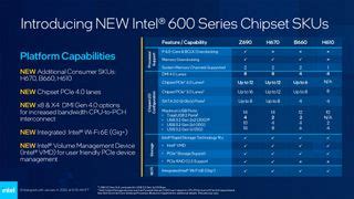 Intel H670, B660 and H610 Chipset Analysis and Motherboard Roundup | Tom's Hardware