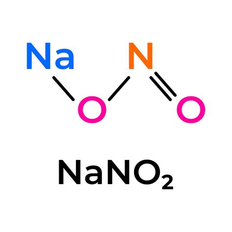 Sodium nitrite formula chemical products icon label sign design vector ...