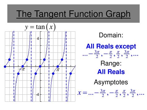 PPT - The Tangent Function PowerPoint Presentation, free download - ID:3182380