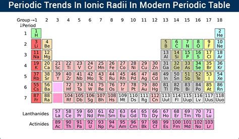 Periodic Table Trends Ionic Radius - Periodic Table Timeline