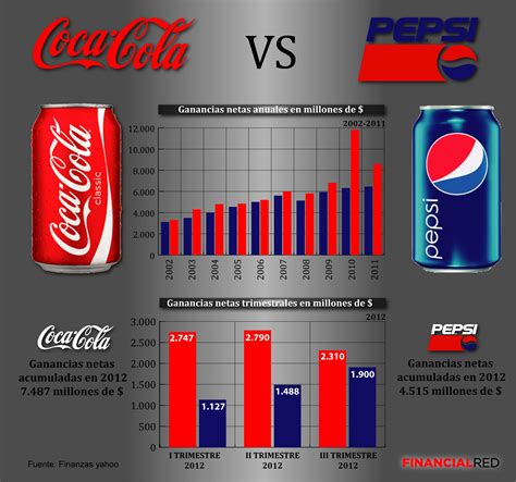 Coca Cola Vs Pepsi Coca Cola Vs Pepsi 15540 | Hot Sex Picture