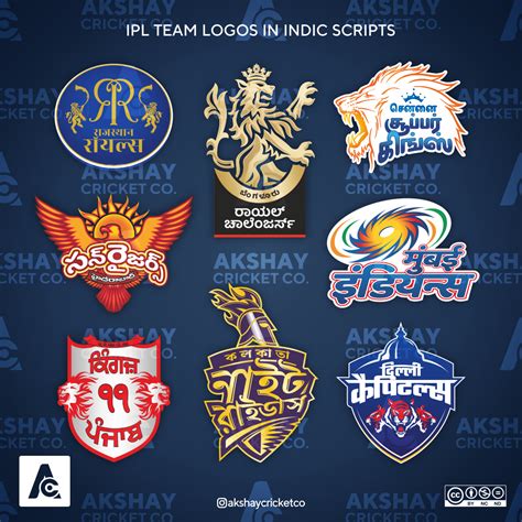 Regional Logos for IPL Teams : r/ipl