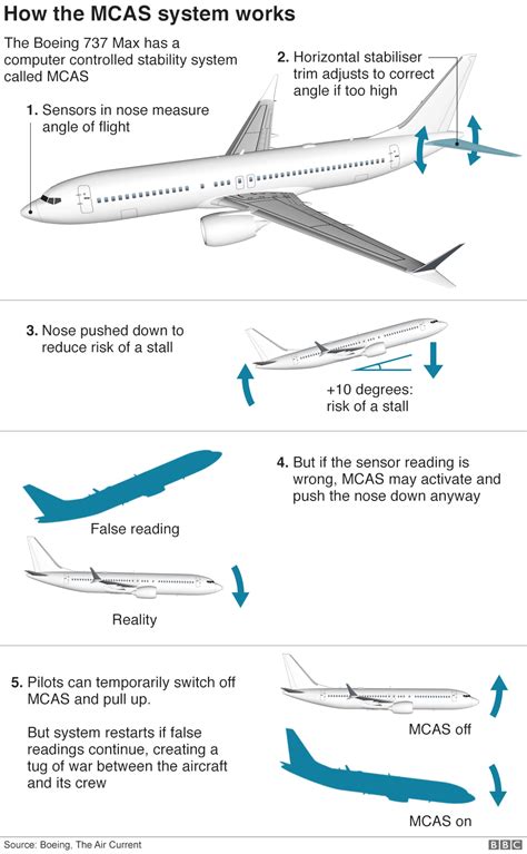 Boeing 787 Crash