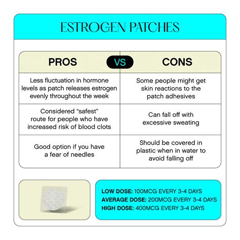 Hrt Dosage Chart