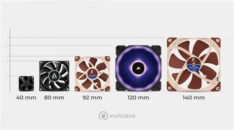 PC Case Fan Sizes Explained – Voltcave