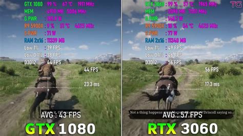 RTX 3060 vs GTX 1080: Which Is Better In 2023 - Tech4Gamers