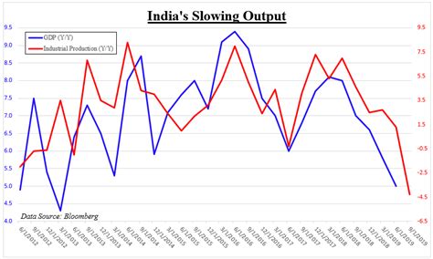 US Dollar, Rupee Forecast: USD/INR and Nifty Brace for India GDP