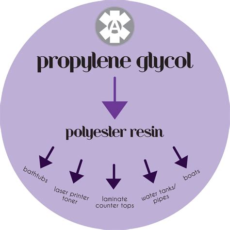 Propylene Glycol Allergy Treatment - Pregnant Center Informations