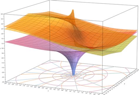 Natural logarithm - Wikipedia