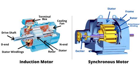 What Is The Difference Between Induction And Synchronous Motor | Webmotor.org