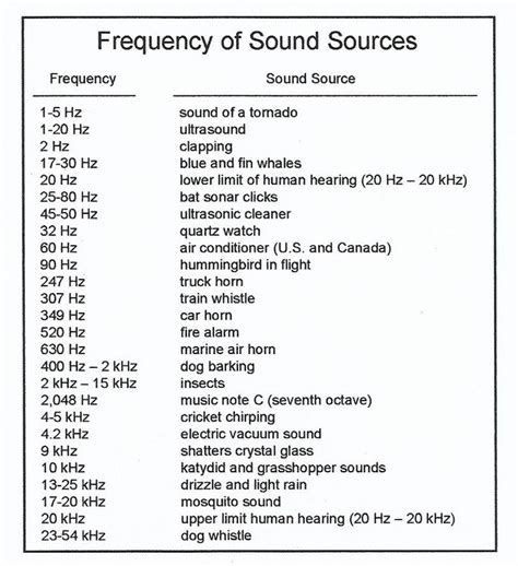 Sound Frequencies, Solfeggio Frequencies, Healing Frequencies, Vibrational Frequency, Sound ...