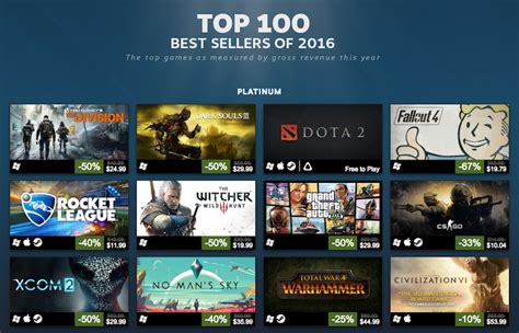 Valve reveals Steam’s top 100 best-selling games of 2016 – BGR