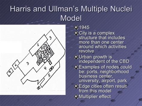 Models of Urban Structure