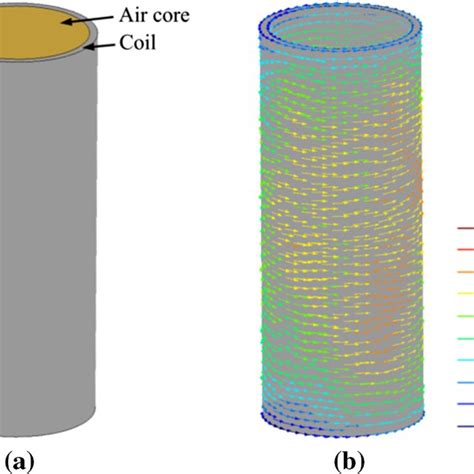 a Geometry of the solenoid with an air core. b Magnetic vector... | Download Scientific Diagram
