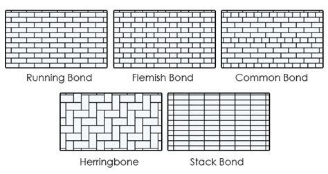 Types Of Brick Bond Patterns