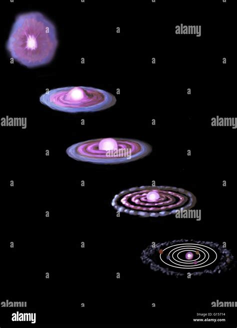 Formation Of The Solar System Activity