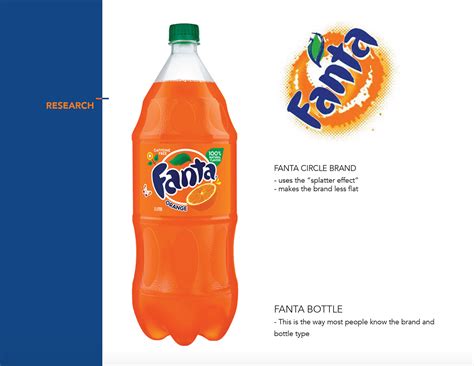 Fanta Bottle Re-Design on Behance