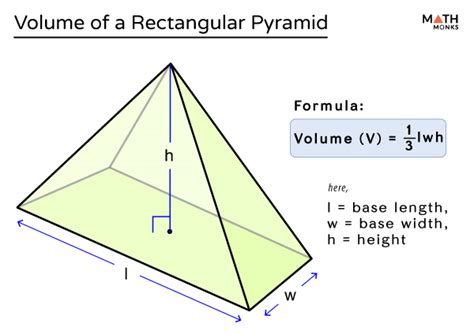 Volume of a Rectangular Pyramid – Formula, Examples & Diagrams