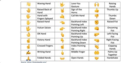 Hand Emoji Chart