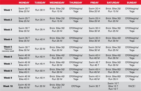 Super simple ironman 70 3 triathlon training plan – Artofit