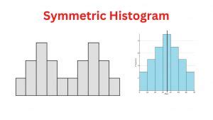 Symmetric Histogram - Examples and Making Guide