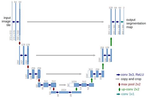 RStudio AI Blog: Image segmentation with U-Net