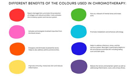 Benefits of Chromotherapy - Strand Fitness