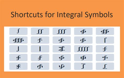 How to Type Integral Symbols with Keyboard? – WebNots