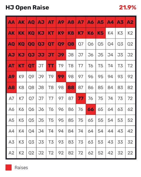 Poker Cheat Sheets | Red Chip Poker