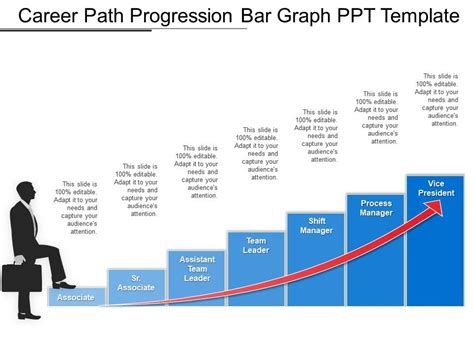 Career Path Progression Bar Graph Ppt Template | PowerPoint Templates Download | PPT Background ...