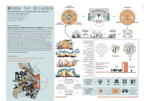 Bachelor Thesis - Architecture design studio on Behance