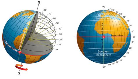 What is latitude?