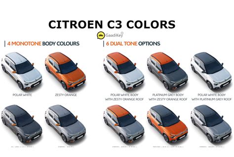 2022 Citroen C3 Colors: White, Orange, Grey (10+ Options) - GaadiKey