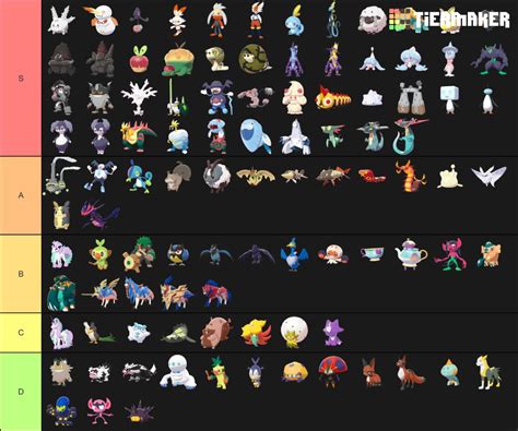 Shiny Pokemon Tier List