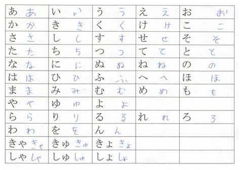 Hiragana Handwriting by emm2341 on DeviantArt