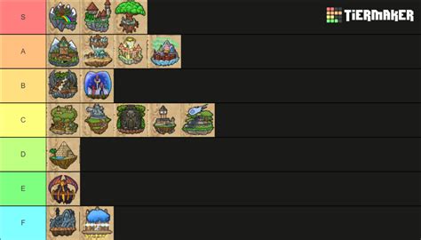 Wizard101 Worlds Tier List (Community Rankings) - TierMaker