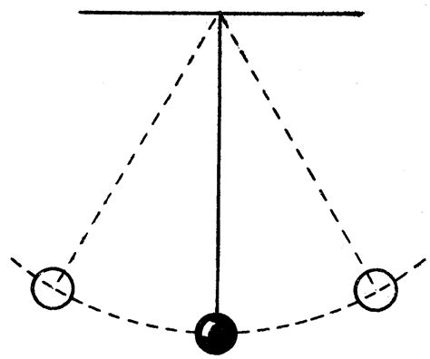 BE AWARE OF THE PENDULUM SWING – Wake Coaches