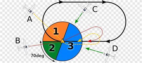 Aircraft Holding Instrument flight rules Airplane Instrument Flying ...