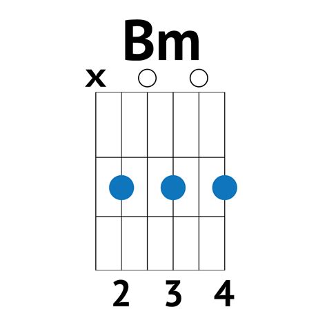 Ultimate Guide - Learn The Easy Bm Chord on Guitar | Good Guitarist