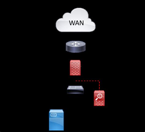 Diagram of a simple network connected to a Wide Area Network (WAN) with ...