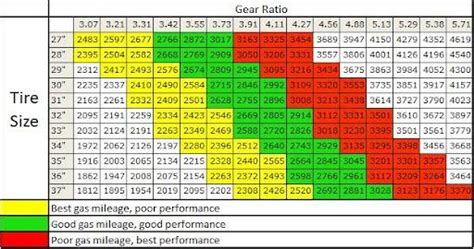 Chevy Rear End Ratio Chart