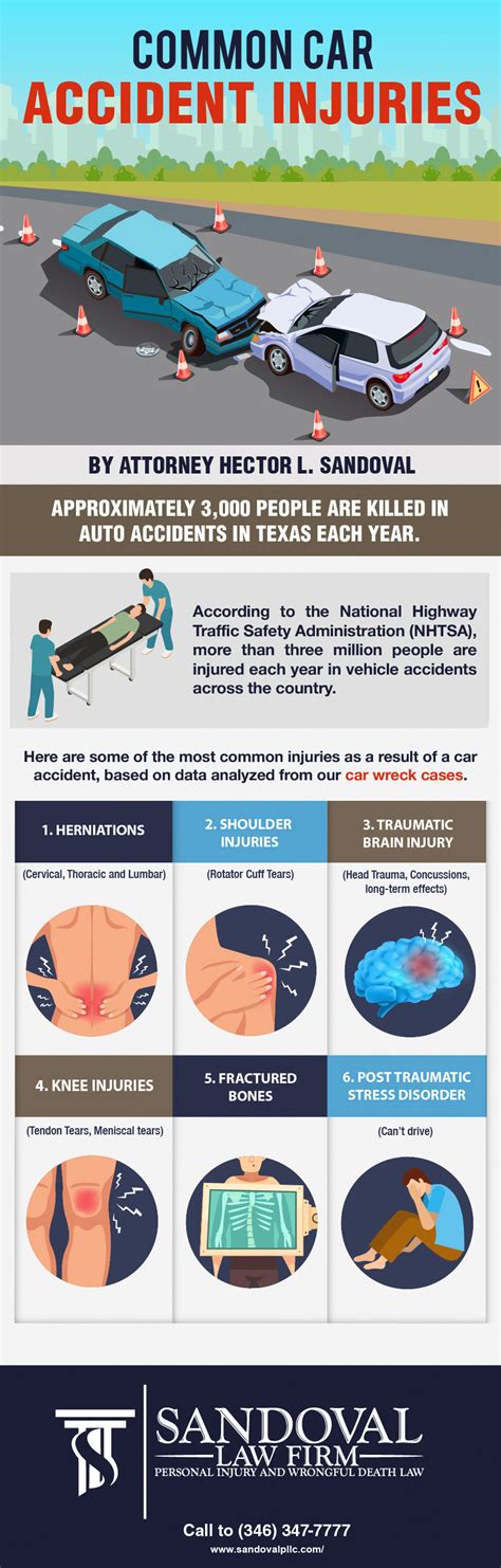 Infographic - Common Car Accident Injuries - Sandoval Law Firm, PLLC