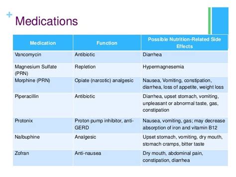 IBD presentation