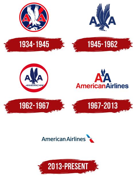 American Airlines Logo History: Evolution Through the Decades – Crevise