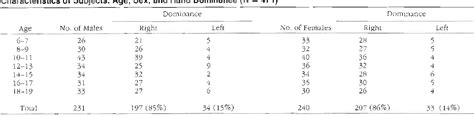 Lateral Pinch Grip Strength Norms Chart