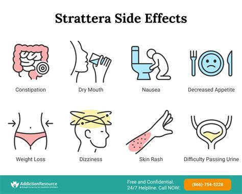 Strattera Side Effects, Warnings & Contraindications